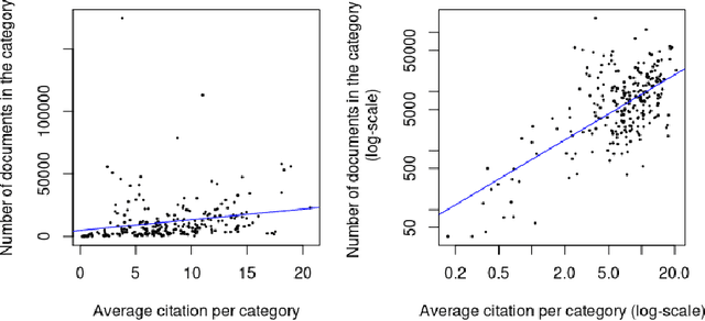 Figure 4 for Semantic Analysis for Automated Evaluation of the Potential Impact of Research Articles