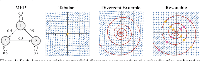 Figure 1 for On the Expected Dynamics of Nonlinear TD Learning
