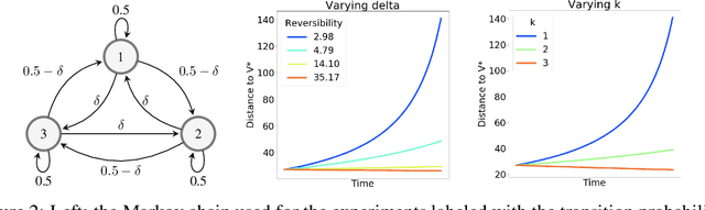 Figure 2 for On the Expected Dynamics of Nonlinear TD Learning