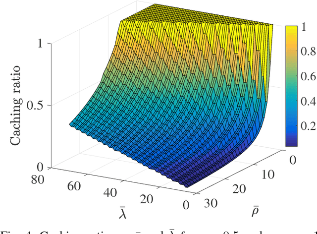 Figure 4 for Reinforcement Learning for Adaptive Caching with Dynamic Storage Pricing