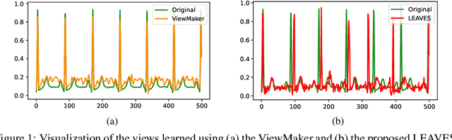 Figure 1 for LEAVES: Learning Views for Time-Series Data in Contrastive Learning
