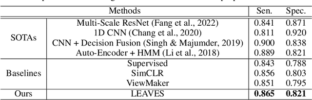 Figure 2 for LEAVES: Learning Views for Time-Series Data in Contrastive Learning