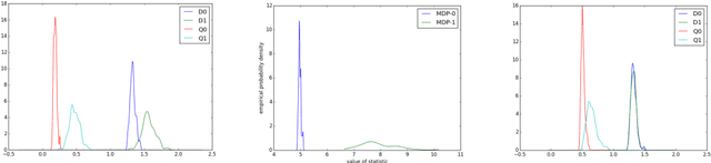 Figure 2 for Sparse PCA from Sparse Linear Regression