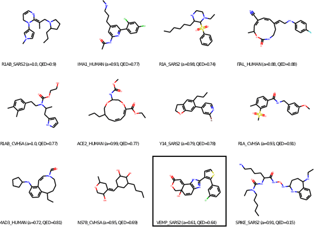 Figure 4 for Targeted design of antiviral compounds against SARS-CoV-2 with conditional generative models