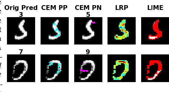 Figure 1 for Explanations based on the Missing: Towards Contrastive Explanations with Pertinent Negatives