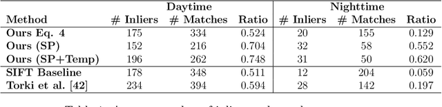Figure 2 for Video Registration in Egocentric Vision under Day and Night Illumination Changes