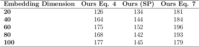 Figure 4 for Video Registration in Egocentric Vision under Day and Night Illumination Changes
