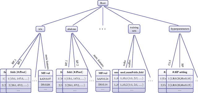 Figure 2 for An Easy to Use Repository for Comparing and Improving Machine Learning Algorithm Usage
