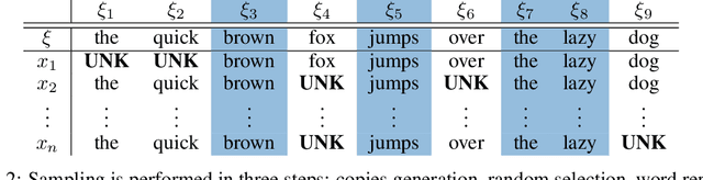 Figure 2 for A Sea of Words: An In-Depth Analysis of Anchors for Text Data
