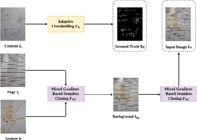 Figure 1 for HDIB1M -- Handwritten Document Image Binarization 1 Million Dataset