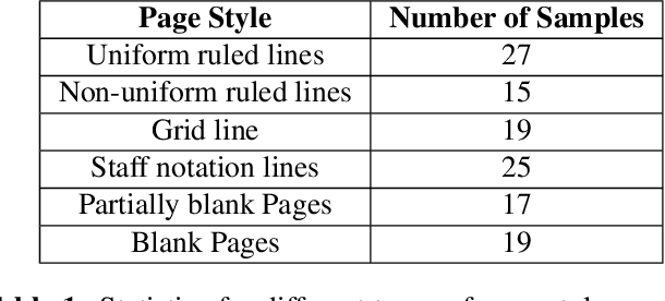 Figure 2 for HDIB1M -- Handwritten Document Image Binarization 1 Million Dataset