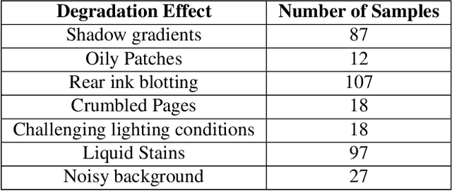 Figure 3 for HDIB1M -- Handwritten Document Image Binarization 1 Million Dataset