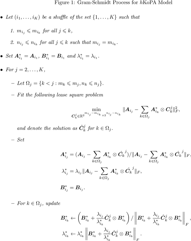 Figure 1 for Hybrid Kronecker Product Decomposition and Approximation