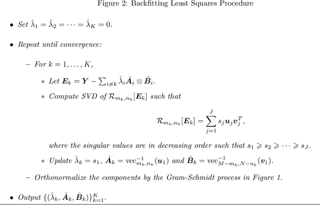 Figure 3 for Hybrid Kronecker Product Decomposition and Approximation