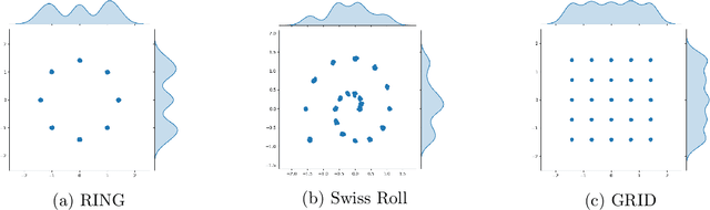 Figure 1 for Inferential Wasserstein Generative Adversarial Networks