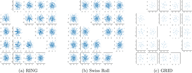 Figure 4 for Inferential Wasserstein Generative Adversarial Networks