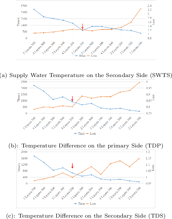 Figure 3 for Flow Rate Control in Smart District Heating Systems Using Deep Reinforcement Learning