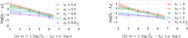 Figure 2 for Rebounding Bandits for Modeling Satiation Effects