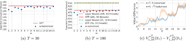 Figure 3 for Rebounding Bandits for Modeling Satiation Effects