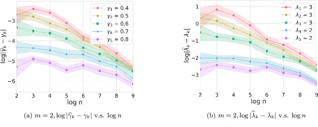 Figure 4 for Rebounding Bandits for Modeling Satiation Effects