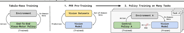 Figure 2 for The Unsurprising Effectiveness of Pre-Trained Vision Models for Control