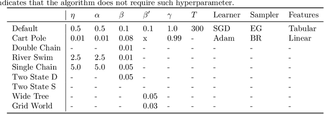 Figure 2 for Logistic $Q$-Learning
