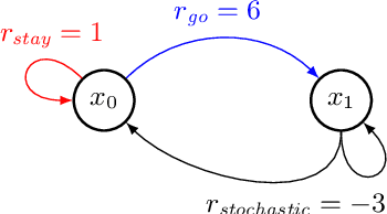Figure 4 for Logistic $Q$-Learning