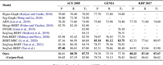 Figure 2 for Nested Named Entity Recognition as Holistic Structure Parsing