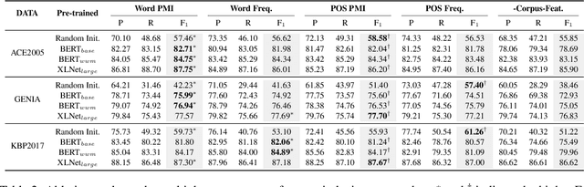 Figure 4 for Nested Named Entity Recognition as Holistic Structure Parsing