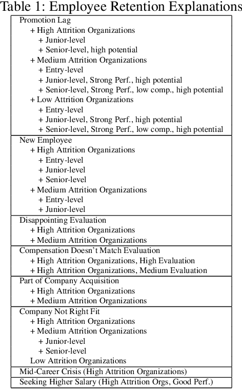 Figure 1 for Consumer-Driven Explanations for Machine Learning Decisions: An Empirical Study of Robustness