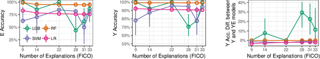 Figure 2 for Consumer-Driven Explanations for Machine Learning Decisions: An Empirical Study of Robustness