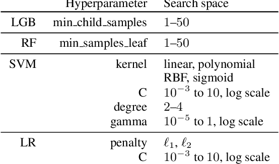 Figure 4 for Consumer-Driven Explanations for Machine Learning Decisions: An Empirical Study of Robustness