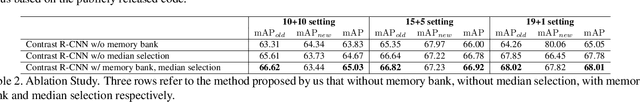 Figure 4 for Contrast R-CNN for Continual Learning in Object Detection