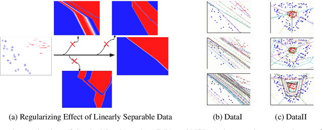 Figure 1 for Deep Networks as Logical Circuits: Generalization and Interpretation
