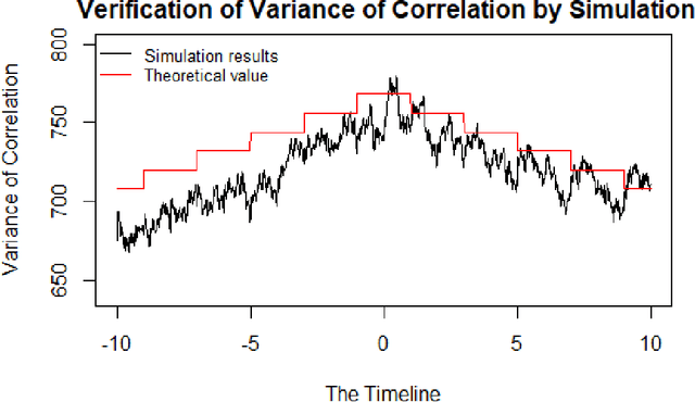 Figure 2 for The design and optimization of synchronization sequence for Ultraviolet communication