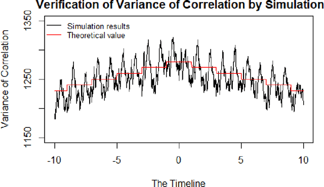 Figure 3 for The design and optimization of synchronization sequence for Ultraviolet communication