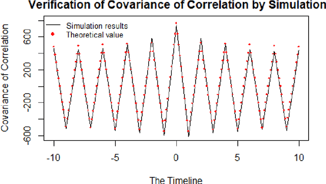Figure 4 for The design and optimization of synchronization sequence for Ultraviolet communication