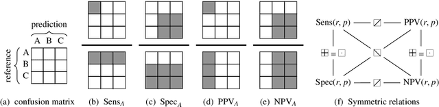 Figure 1 for Validation of Soft Classification Models using Partial Class Memberships: An Extended Concept of Sensitivity & Co. applied to the Grading of Astrocytoma Tissues