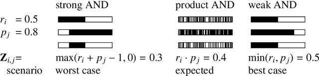 Figure 3 for Validation of Soft Classification Models using Partial Class Memberships: An Extended Concept of Sensitivity & Co. applied to the Grading of Astrocytoma Tissues