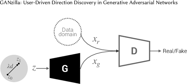 Figure 2 for GANzilla: User-Driven Direction Discovery in Generative Adversarial Networks