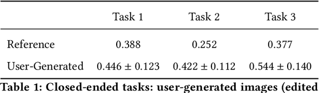 Figure 1 for GANzilla: User-Driven Direction Discovery in Generative Adversarial Networks