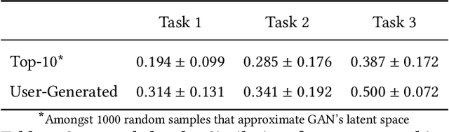 Figure 3 for GANzilla: User-Driven Direction Discovery in Generative Adversarial Networks