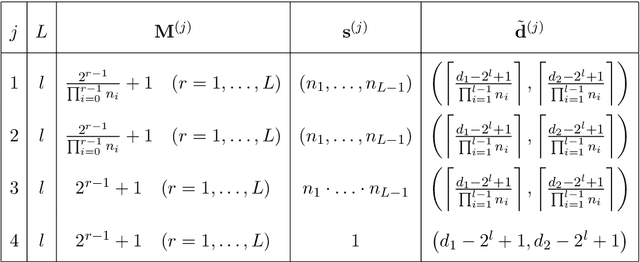 Figure 2 for Analysis of convolutional neural network image classifiers in a hierarchical max-pooling model with additional local pooling