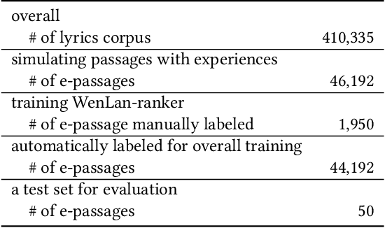 Figure 4 for Multi-Modal Experience Inspired AI Creation