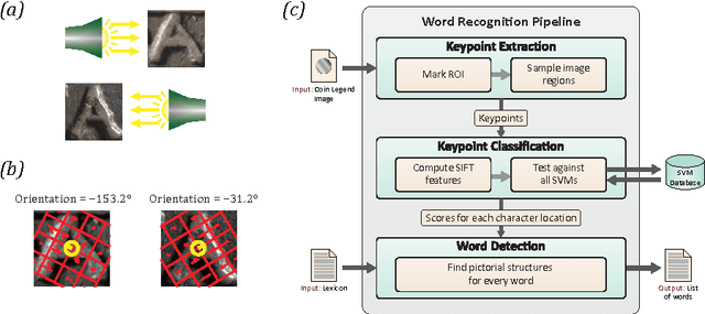 Figure 3 for Reading Ancient Coin Legends: Object Recognition vs. OCR