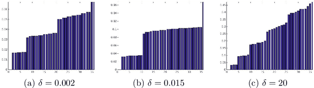 Figure 4 for Hypoelliptic Diffusion Maps I: Tangent Bundles