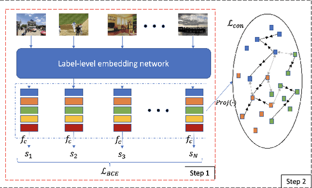 Figure 3 for Multi-Label Image Classification with Contrastive Learning