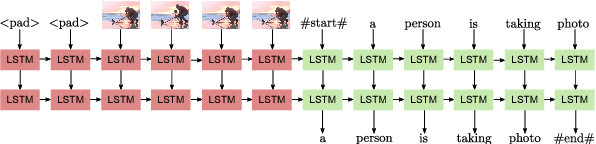 Figure 3 for Multi-Task Video Captioning with Video and Entailment Generation