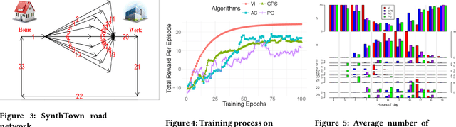 Figure 4 for Optimal Control of Complex Systems through Variational Inference with a Discrete Event Decision Process