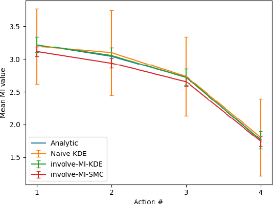 Figure 3 for involve-MI: Informative Planning with High-Dimensional Non-Parametric Beliefs